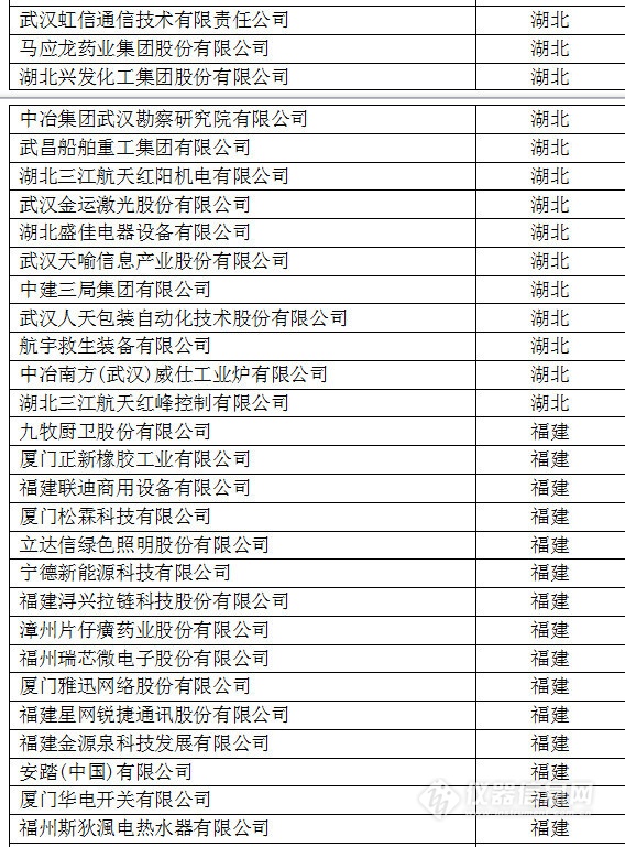 中國(guó)創(chuàng)新企業(yè)1000強(qiáng)，儀器公司占8席!