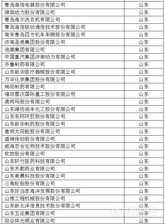 中國(guó)創(chuàng)新企業(yè)1000強(qiáng)，儀器公司占8席!
