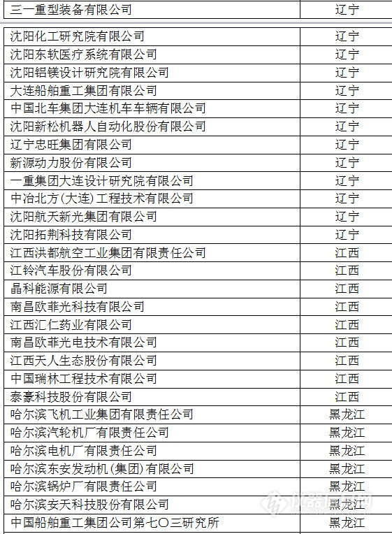 中國(guó)創(chuàng)新企業(yè)1000強(qiáng)，儀器公司占8席!
