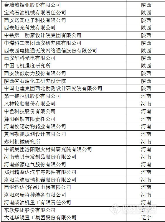 中國(guó)創(chuàng)新企業(yè)1000強(qiáng)，儀器公司占8席!