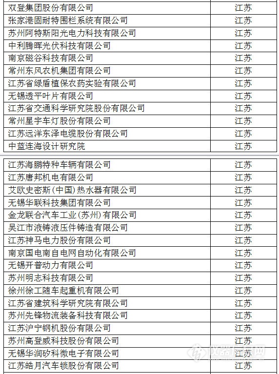 中國(guó)創(chuàng)新企業(yè)1000強(qiáng)，儀器公司占8席!