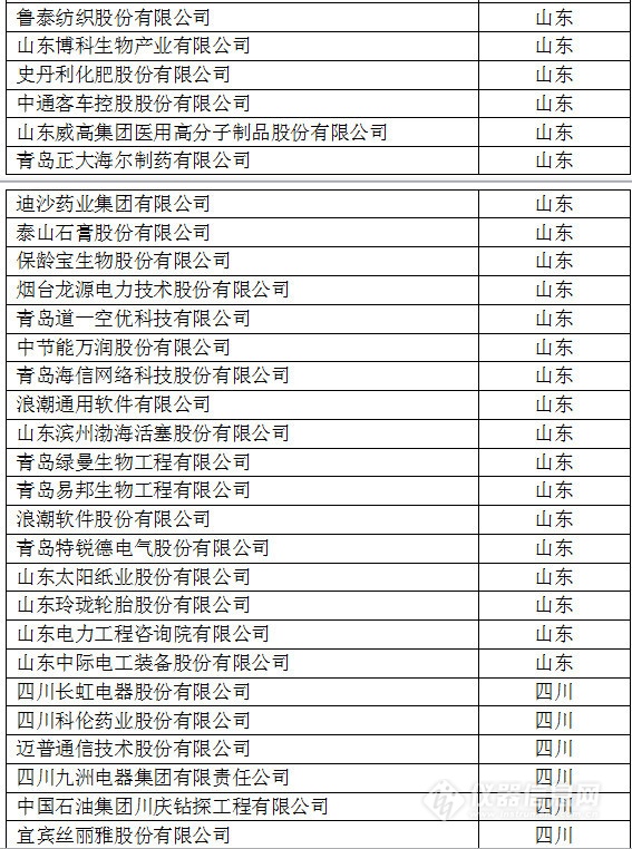 中國(guó)創(chuàng)新企業(yè)1000強(qiáng)，儀器公司占8席!