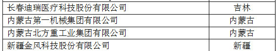 中國(guó)創(chuàng)新企業(yè)1000強(qiáng)，儀器公司占8席!