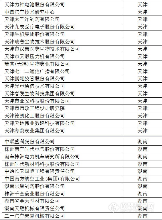 中國(guó)創(chuàng)新企業(yè)1000強(qiáng)，儀器公司占8席!