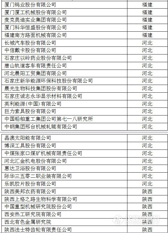 中國(guó)創(chuàng)新企業(yè)1000強(qiáng)，儀器公司占8席!