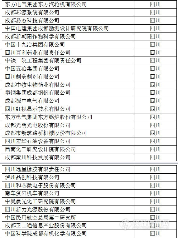中國(guó)創(chuàng)新企業(yè)1000強(qiáng)，儀器公司占8席!