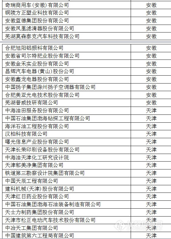 中國(guó)創(chuàng)新企業(yè)1000強(qiáng)，儀器公司占8席!