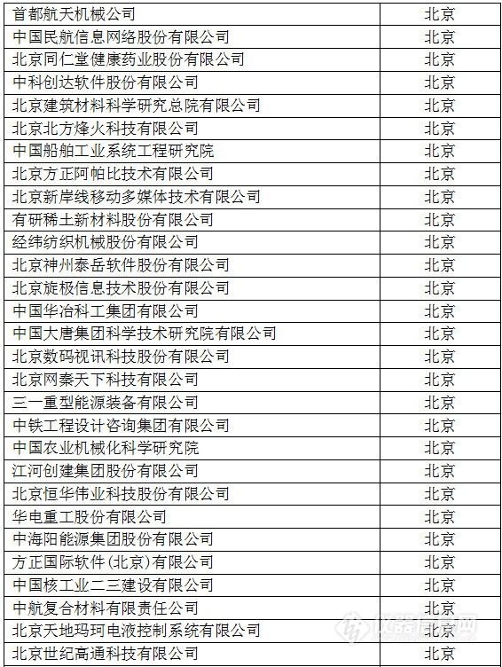 中國(guó)創(chuàng)新企業(yè)1000強(qiáng)，儀器公司占8席!