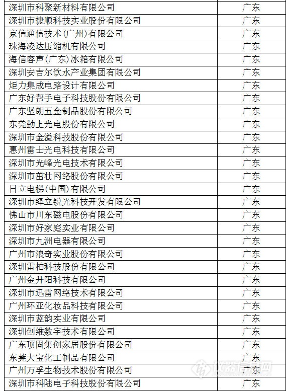 中國(guó)創(chuàng)新企業(yè)1000強(qiáng)，儀器公司占8席!