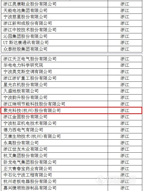 中國(guó)創(chuàng)新企業(yè)1000強(qiáng)，儀器公司占8席!
