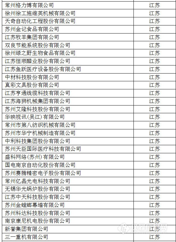 中國(guó)創(chuàng)新企業(yè)1000強(qiáng)，儀器公司占8席!