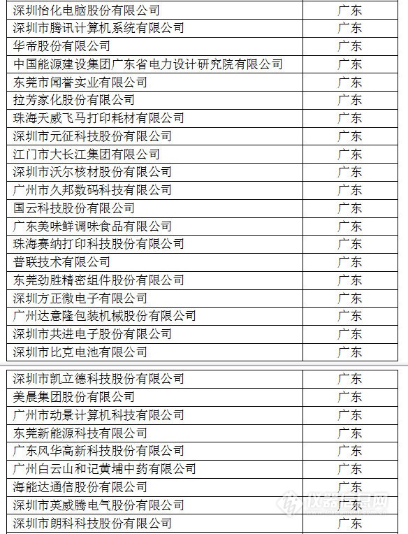 中國(guó)創(chuàng)新企業(yè)1000強(qiáng)，儀器公司占8席!