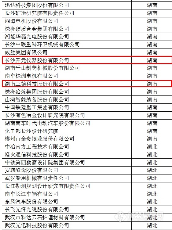 中國(guó)創(chuàng)新企業(yè)1000強(qiáng)，儀器公司占8席!
